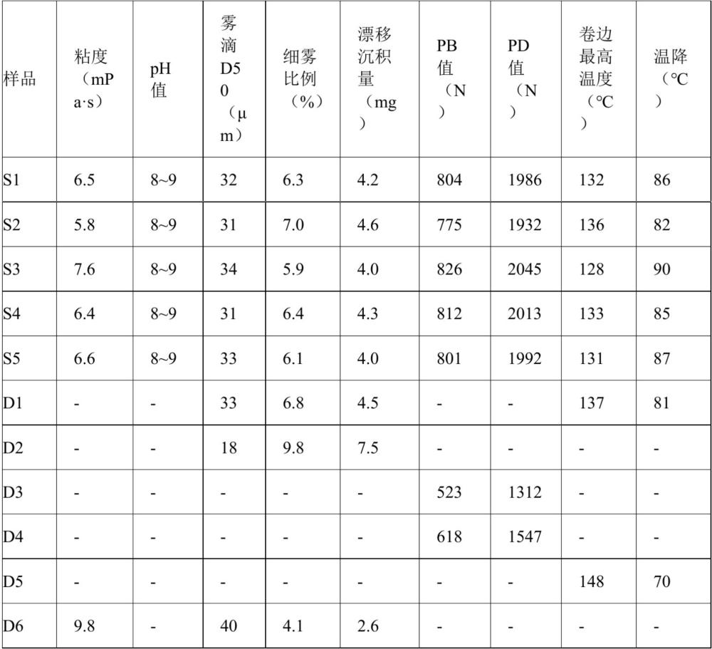 一种钢桶卷边专用水基润滑冷却剂及其制备方法与流程