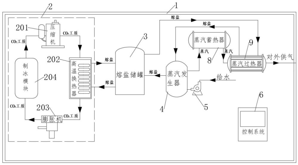 一种移动式高温热泵熔盐储能冷热联产系统及运行方法与流程