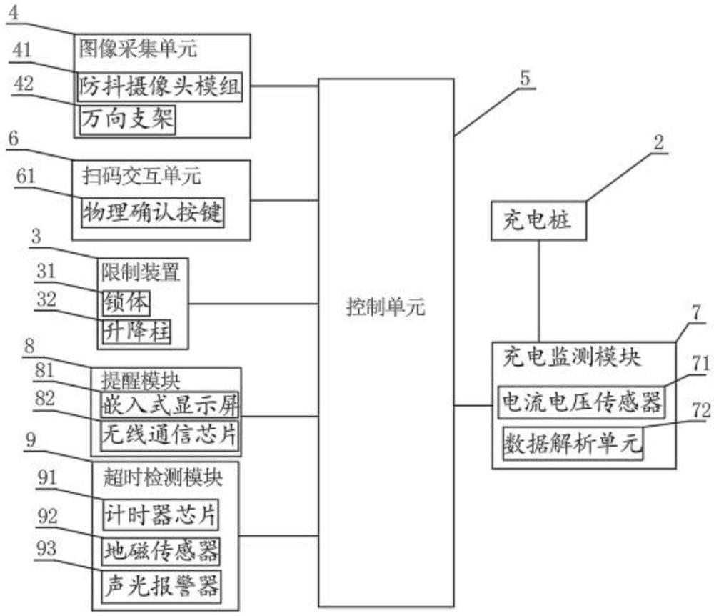 一种新能源汽车充电车车位管理装置的制作方法