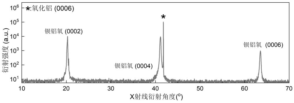 具有六方对称性的单晶薄膜材料及其制备方法和应用