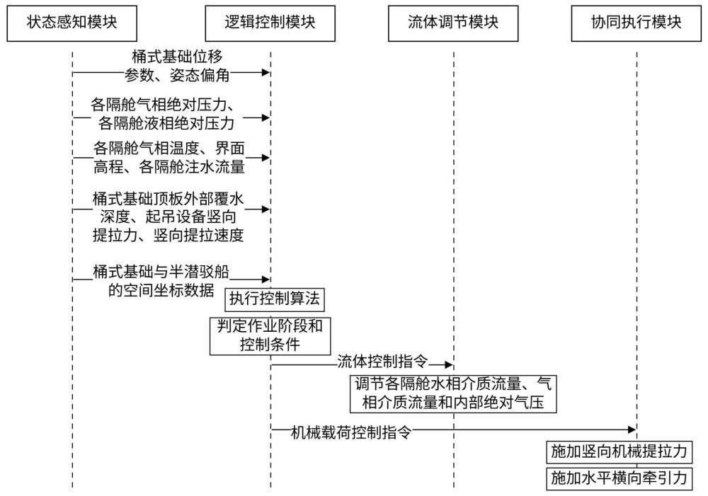 一种大型多舱混凝土桶式基础整体回收方法及系统与流程