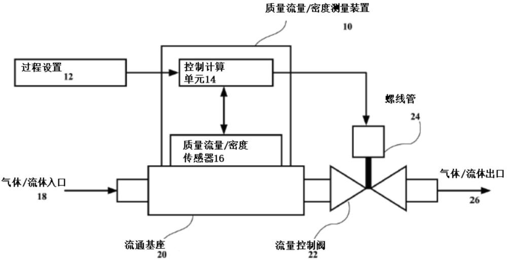 用于质量流量控制器的驱动电路的制作方法