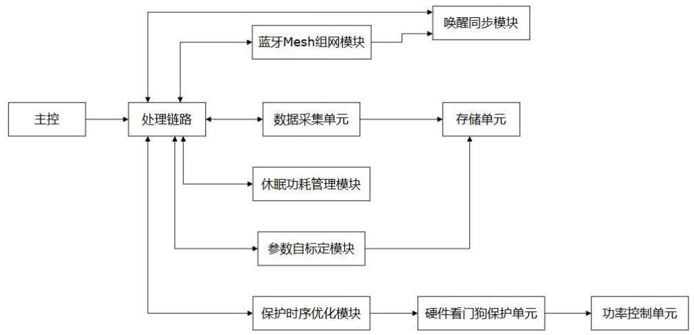 一种锂电池包蓝牙智能BMS保护板智能管理系统的制作方法