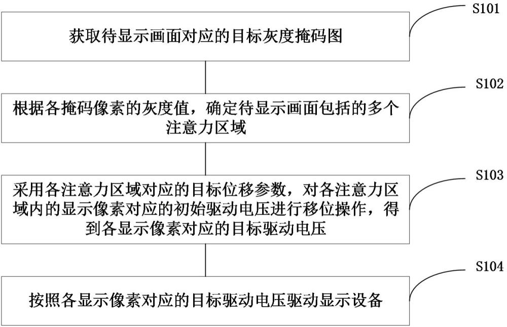 显示设备的驱动方法、装置及显示设备与流程