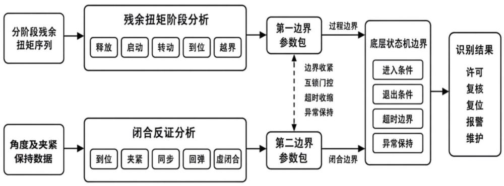 一种基于加工中心旋转装置扭矩序列的转位识别方法与流程