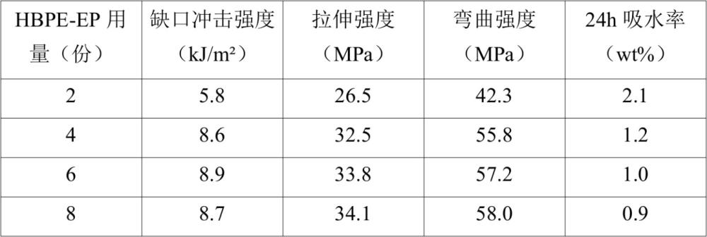 一种木塑复合材料及其制备方法