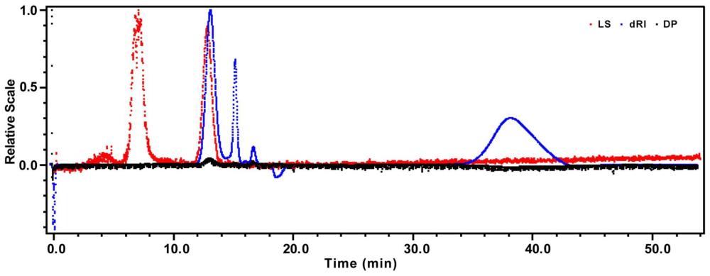 一种益生菌发酵来源的低分子量黄精果聚糖、其制备方法及用途与流程