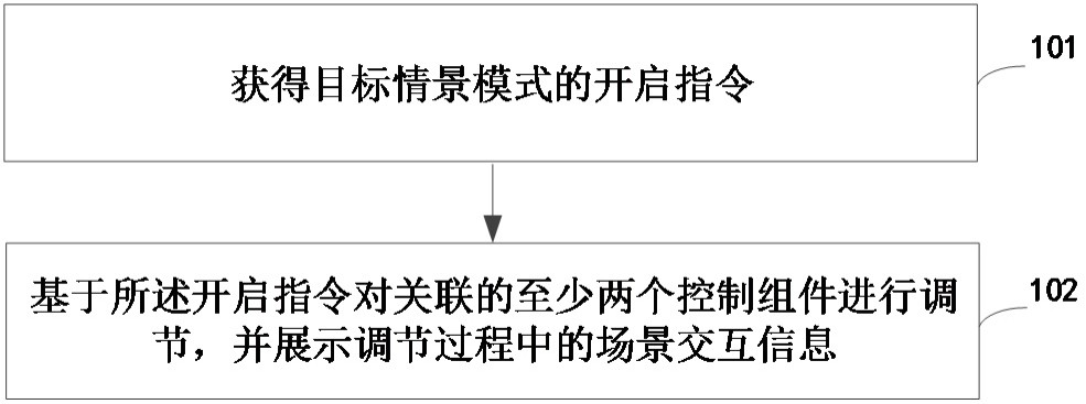 展示方法及装置、智能设备、车辆和电子设备与流程