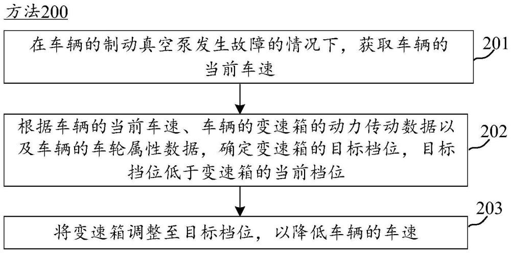 一种车辆控制方法、车辆和可读存储介质与流程