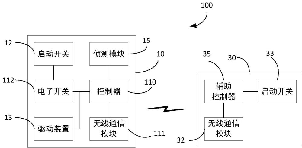 电动工具的制作方法