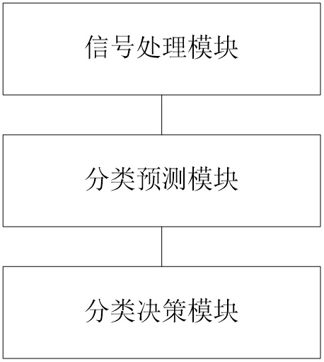 基于多维脑电特征的健康、抑郁、双相分类系统