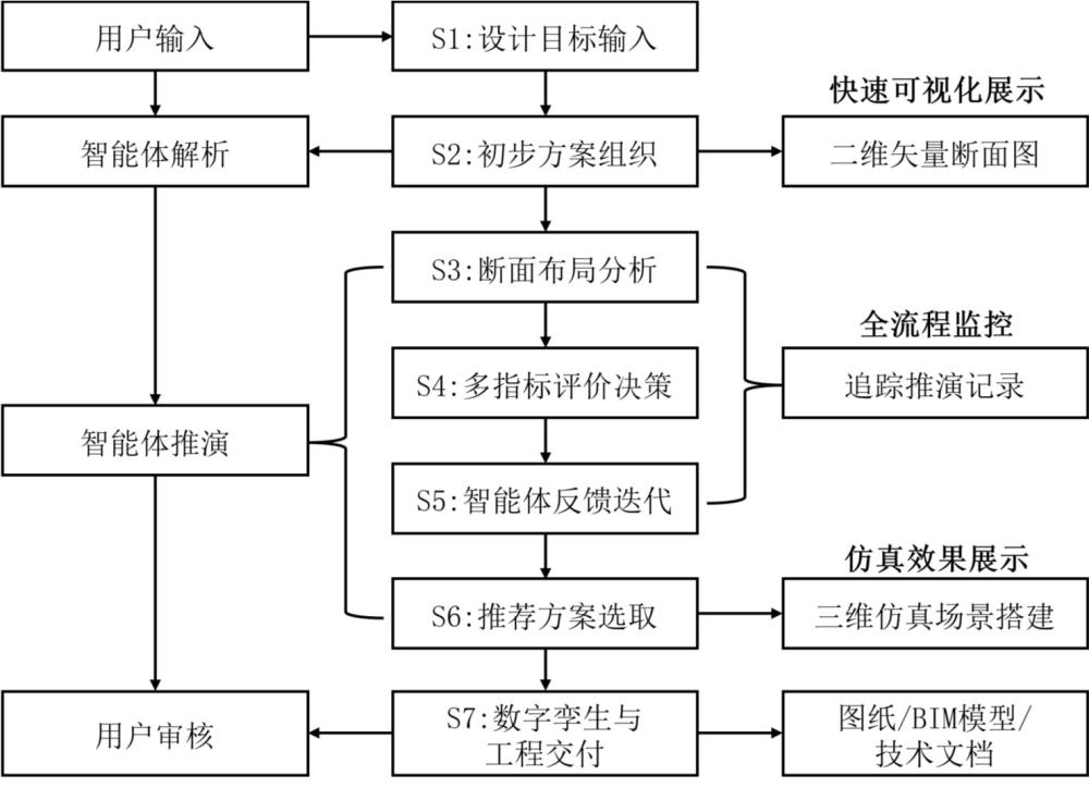 一种隧道空间布局优化及数字孪生参数推演智能体方法与系统、存储介质及计算机程序产品