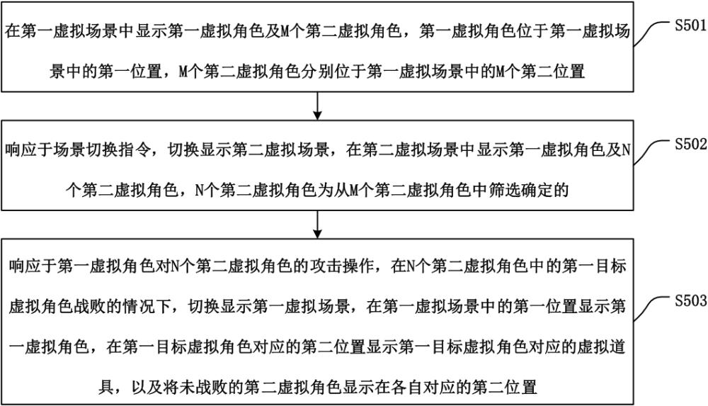 一种交互方法、相关装置、设备以及存储介质与流程