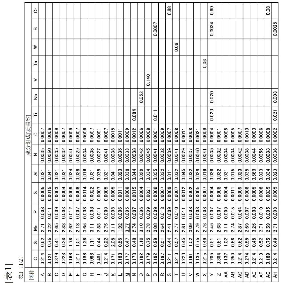 高强度镀锌钢板、构件、汽车部件、高强度镀锌钢板的制造方法以及构件的制造方法与流程