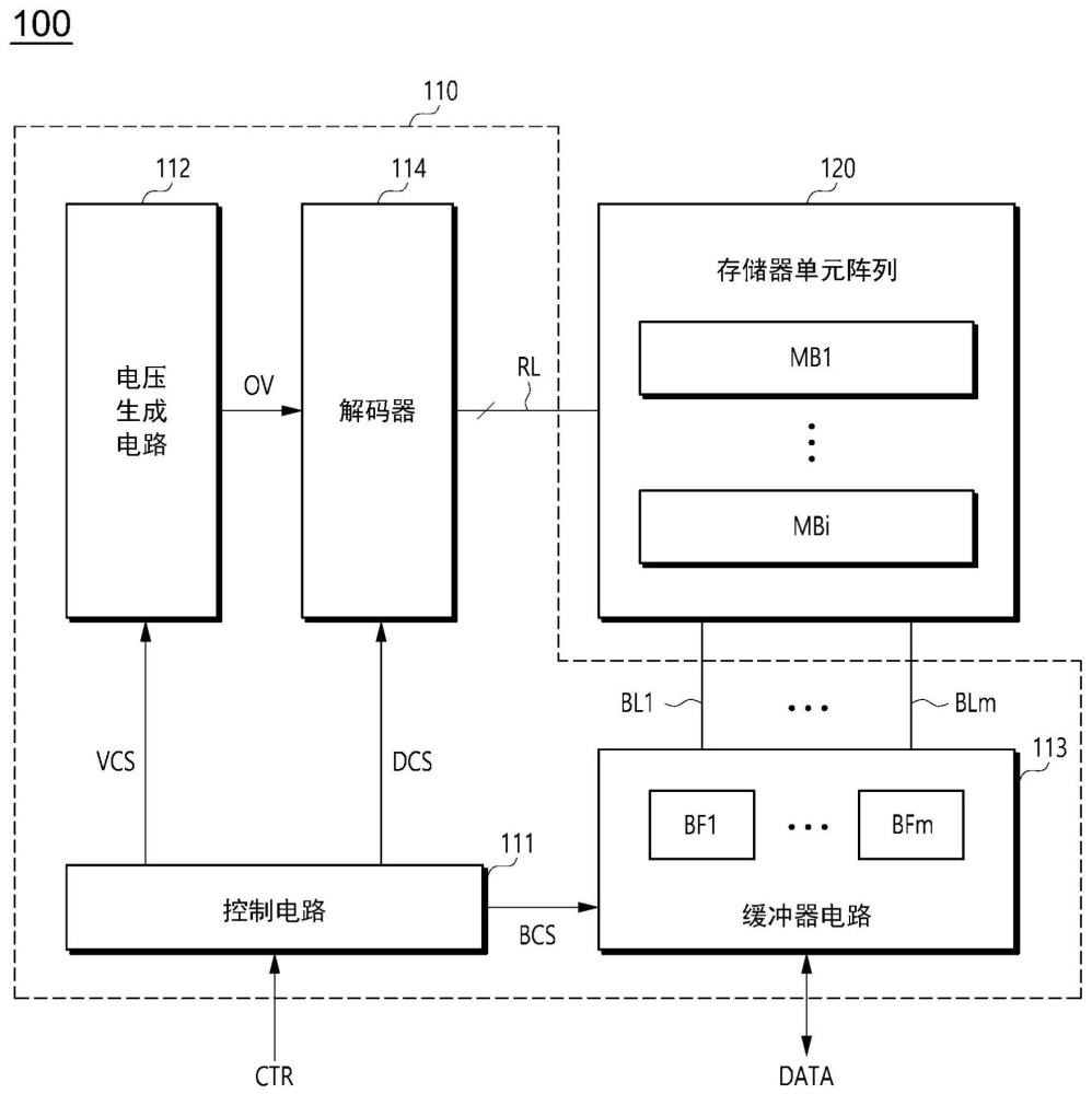存储器装置及存储器装置的编程方法与流程