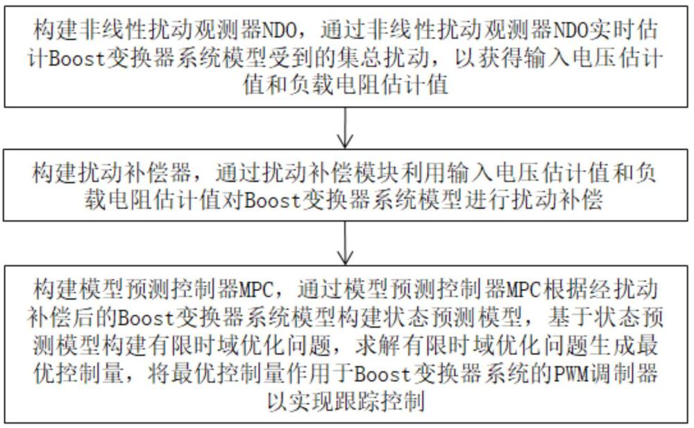 基于扰动观测器的Boost变换器模型预测控制方法及系统