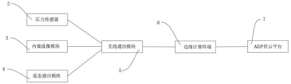 一种牙周探诊训练评价系统及方法