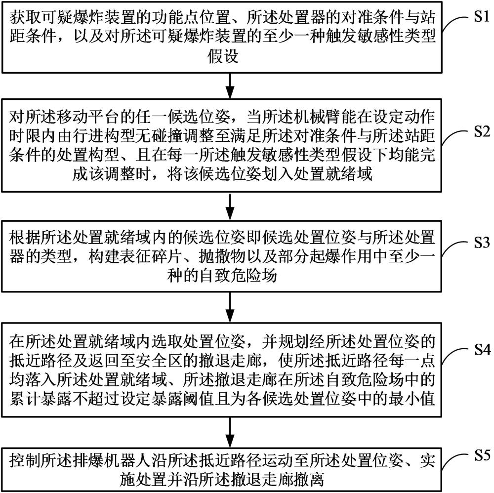 一种排爆机器人路径规划方法及系统与流程