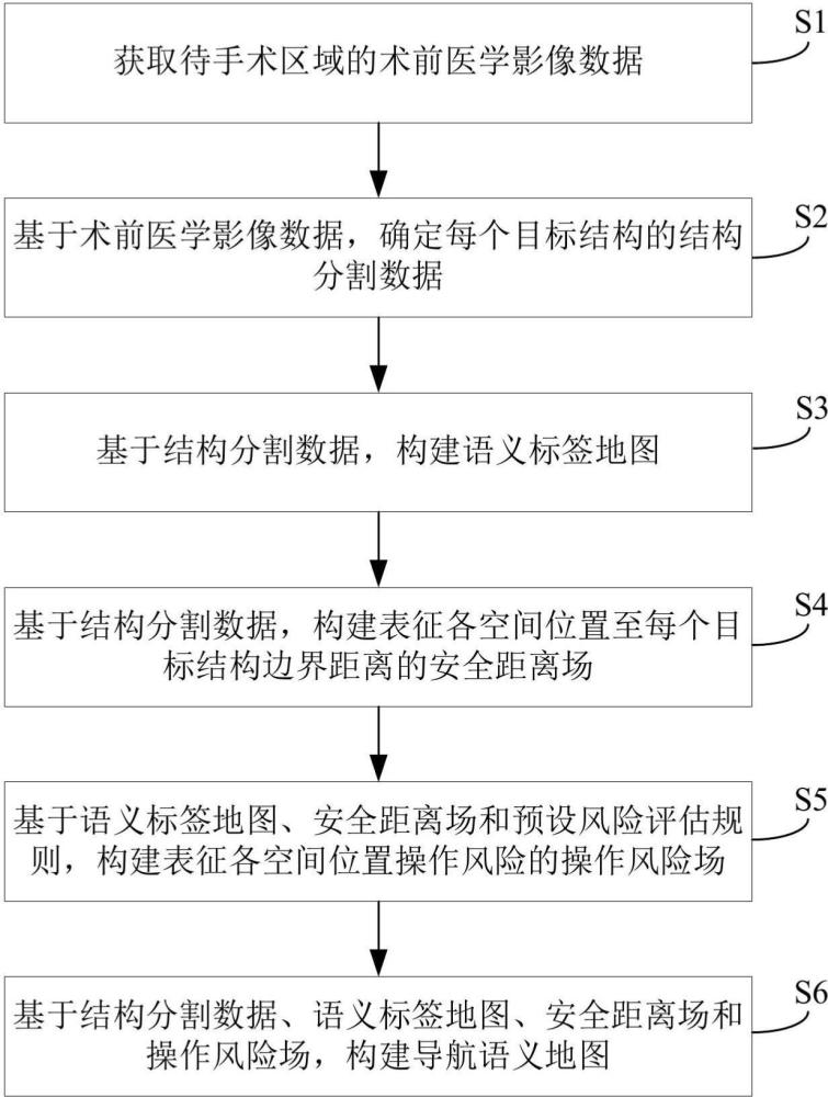 用于腔镜手术导航的导航语义地图构建方法及计算设备与流程
