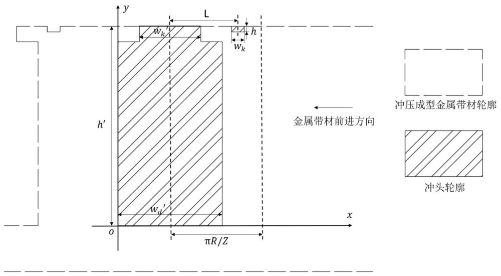 具有多阶谐波抵消功能的定子铁心、加工系统、加工工艺及轴向磁通电机