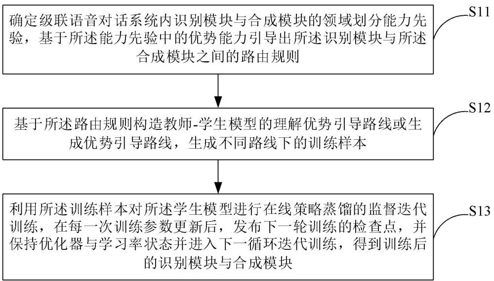 基于能力引导的级联语音对话系统的训练方法及系统与流程