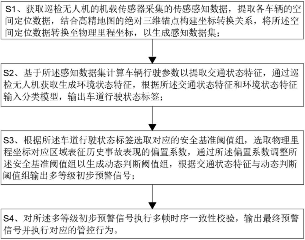 基于大数据的智慧高速实时事故智能预警及主动管控方法与流程