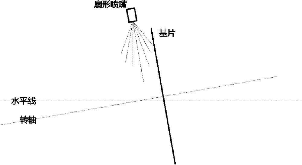一种深腔内部底切结构的清洗方法与流程