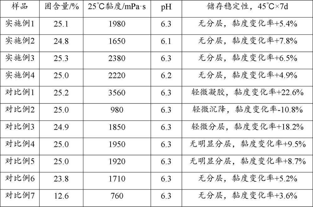 扣式电池触点避让示踪涂层及其制备方法和应用与流程
