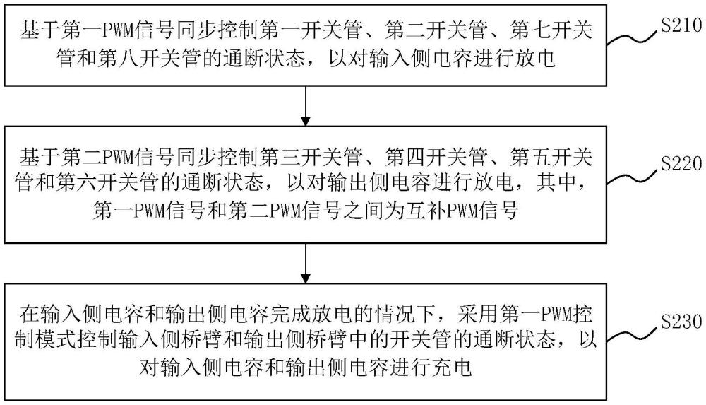 飞跨三电平双向升降压变换器及其预充电方法和电源设备与流程