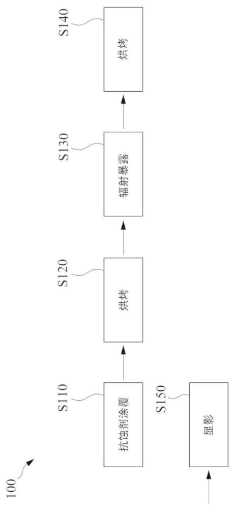制造半导体器件的光致抗蚀剂组合物和方法与流程