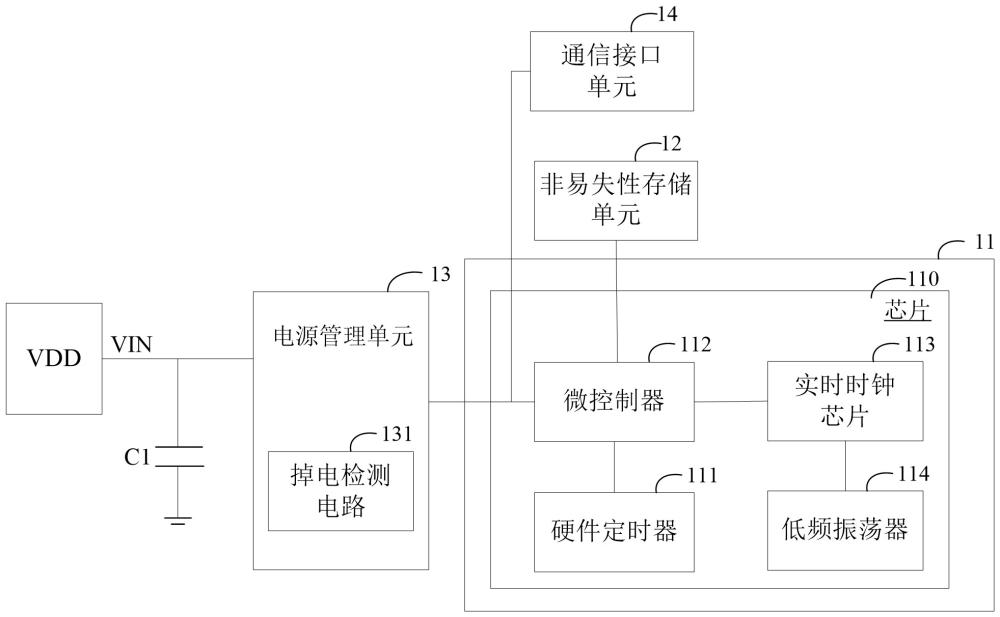 内存模组、内存模组运行时长记录装置及方法与流程