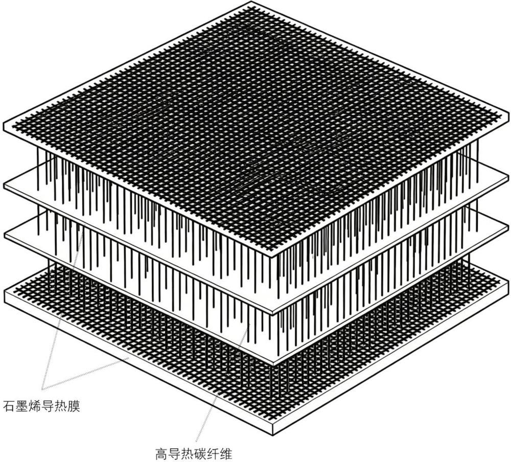 一种石墨烯导热膜增强铜基三维导热复合材料及制备方法与流程