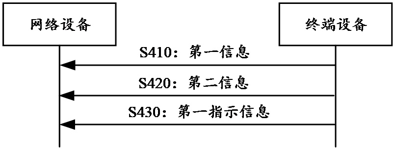 无线通信方法及无线通信装置与流程