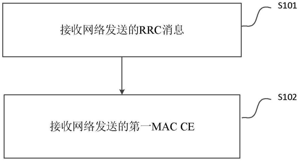 由用户设备执行的方法及用户设备与流程