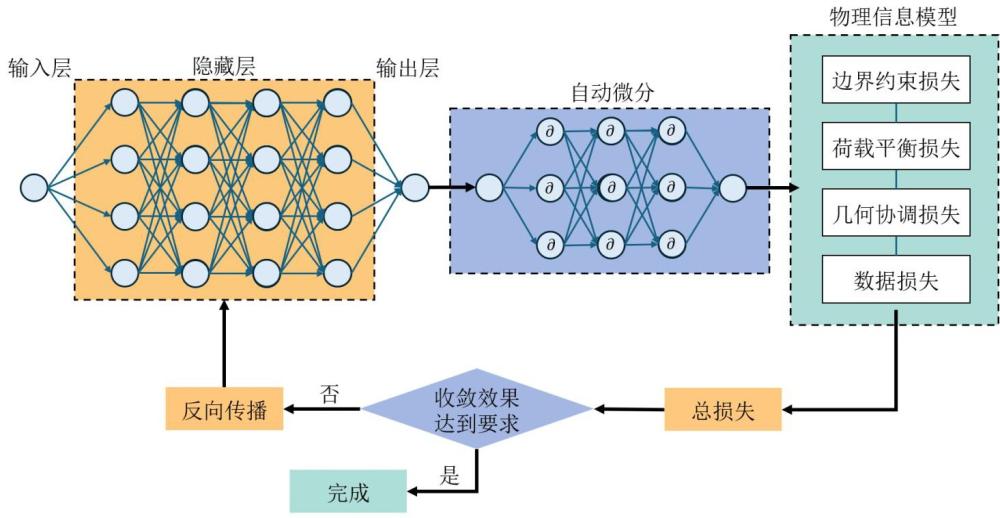 钢纤维混凝土梁四点弯曲抗弯性能智能预测方法及系统