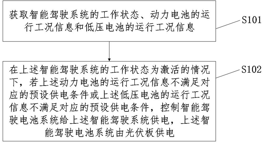车辆供电控制方法、车辆供电控制装置、供电系统和车辆与流程