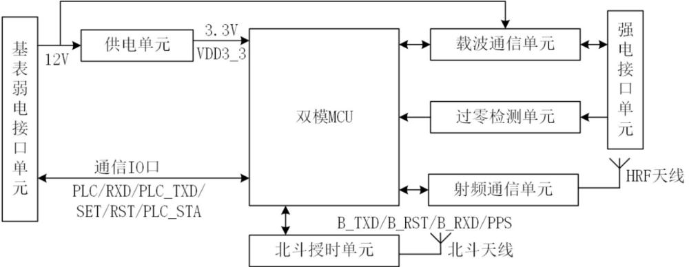 一种基于北斗授时的双模通信模块、系统和授时方法与流程