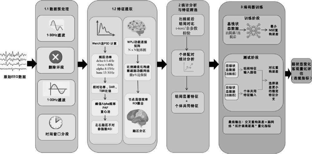 一种基于脑网络特征的脑状态连续量化评估方法、装置、设备及介质