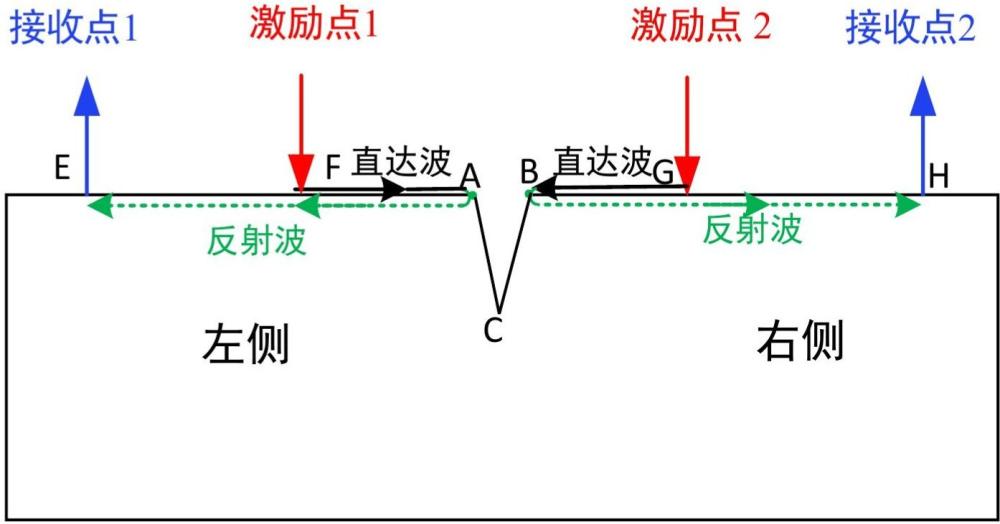 一种裂纹检测方法及装置