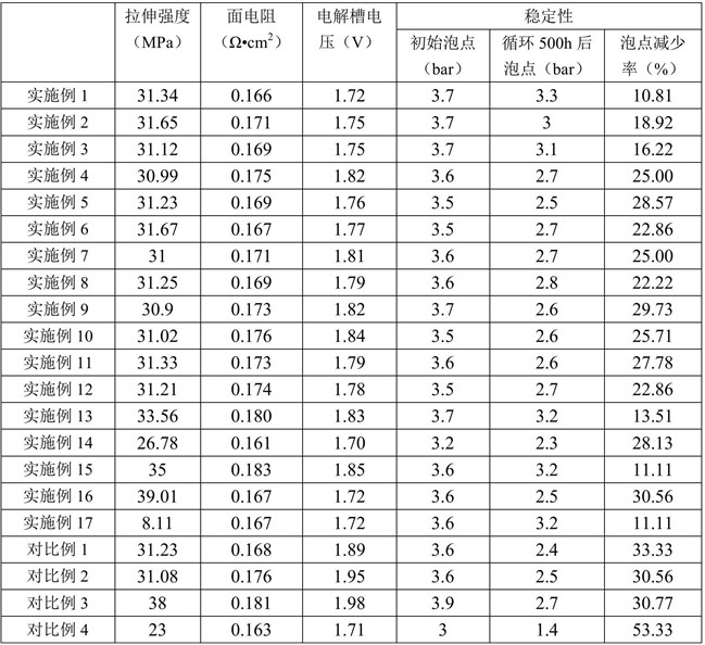 一种复合隔膜及其制备方法和应用与流程