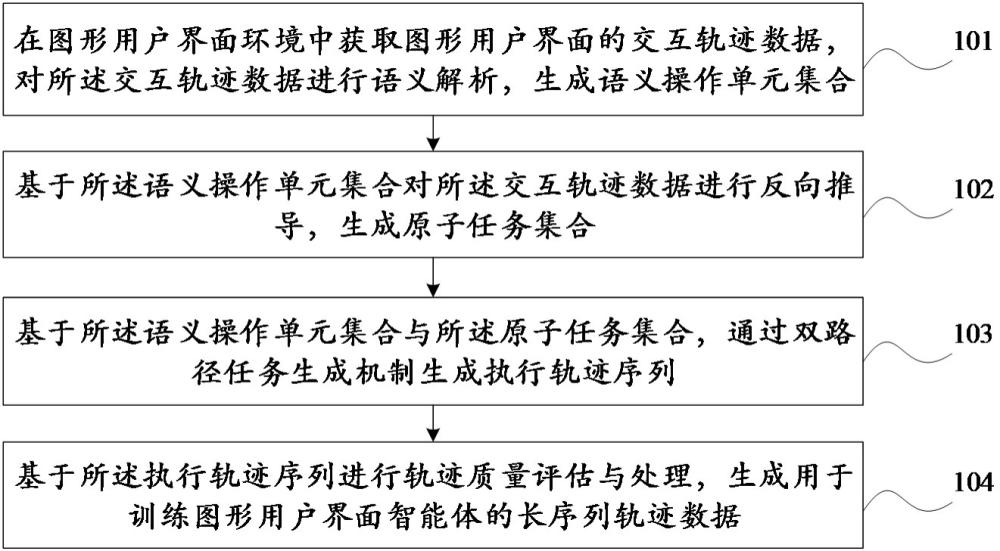 图形用户界面智能体的长序列轨迹数据构建方法及装置与流程