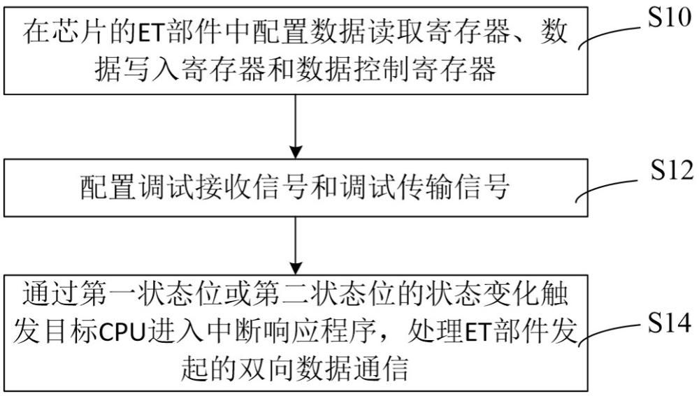 基于调试交流通道的读写加速方法、装置及介质与流程