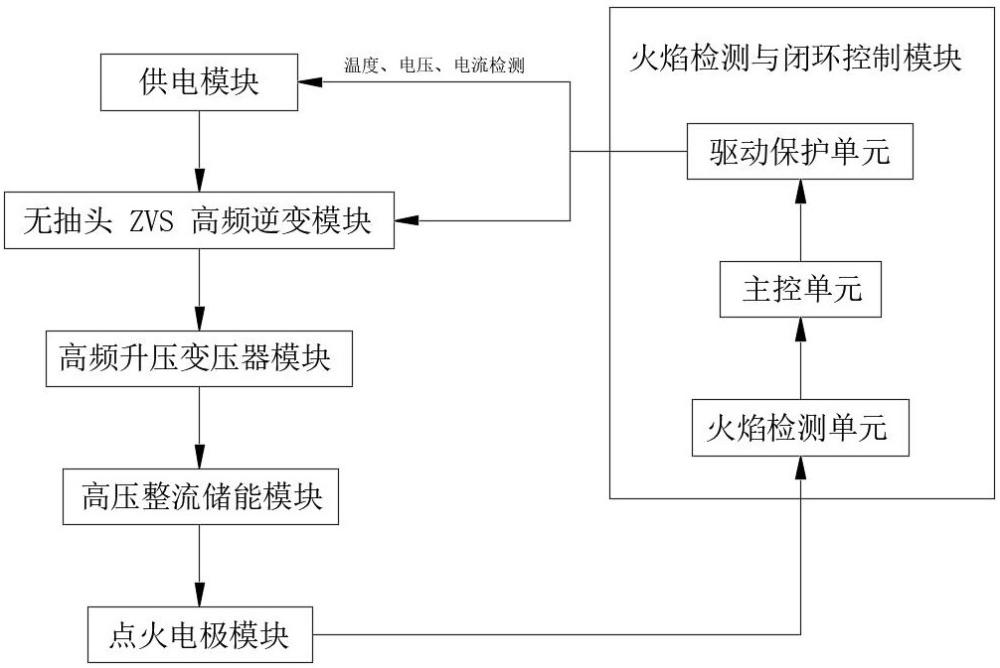 一种基于ZVS高频电路的等离子点火器的制作方法