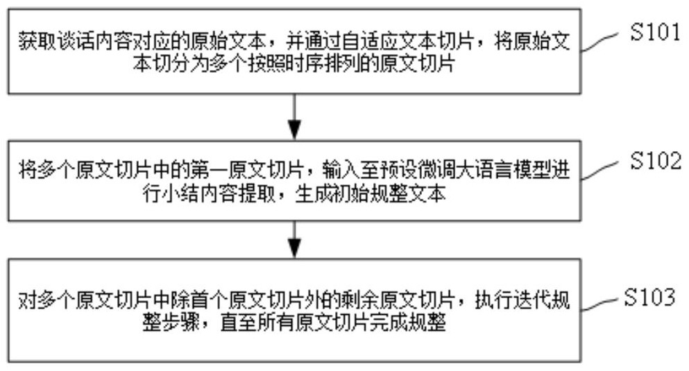 一种针对谈话内容的语篇规整方法和系统与流程