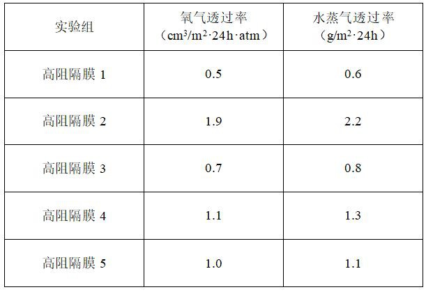 一种单一材料高阻隔液体蒸煮包装袋的制作方法