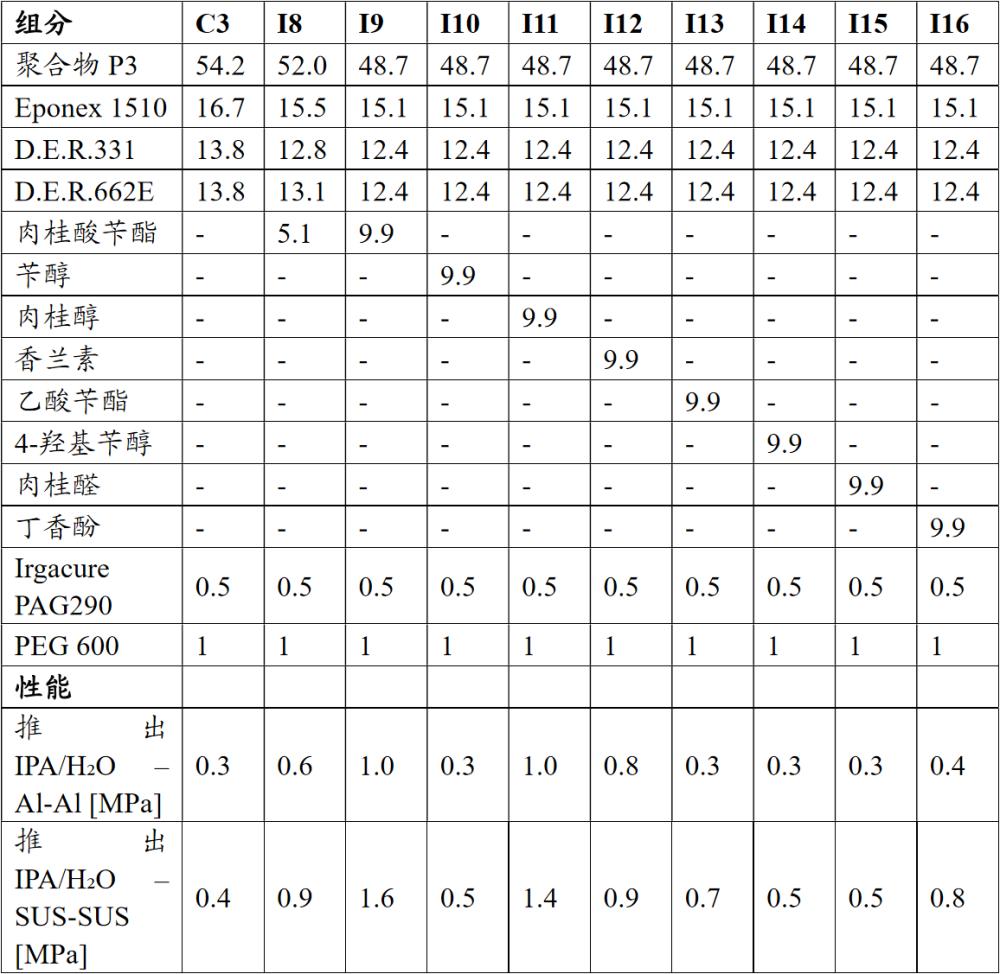耐化学品的可反应性固化的胶粘剂和胶带的制作方法