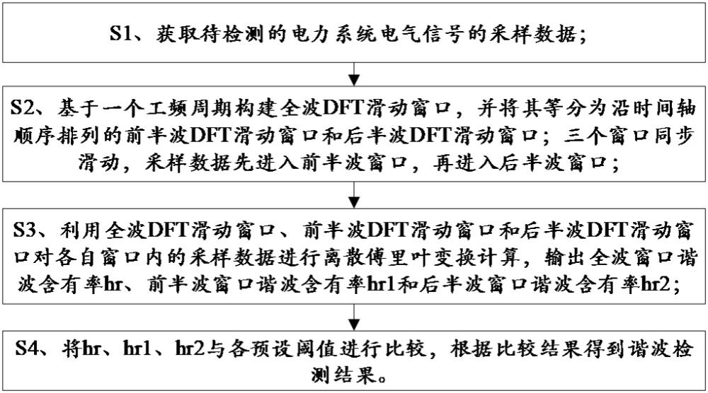 基于半波DFT与全波DFT相结合的谐波检测方法及系统与流程