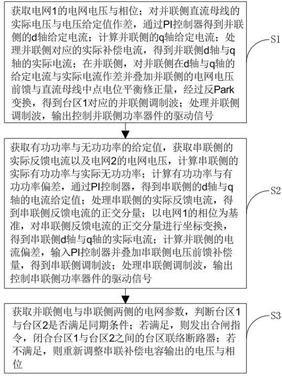一种两桥臂潮流调节器及其控制策略的制作方法