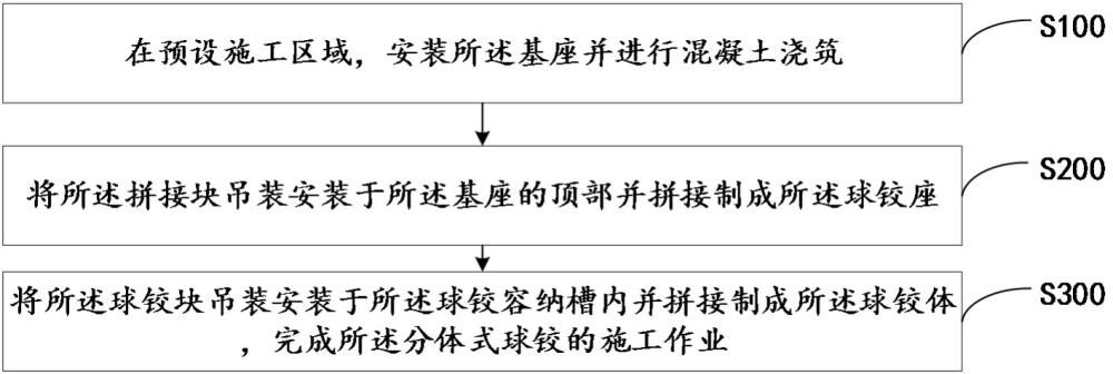 分体式球铰的施工方法与流程