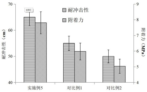 一种复合有机硅低表面能船舶防污涂料及其制备方法与流程